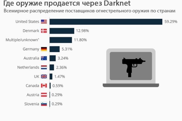 Кракен почему пользователь не найден