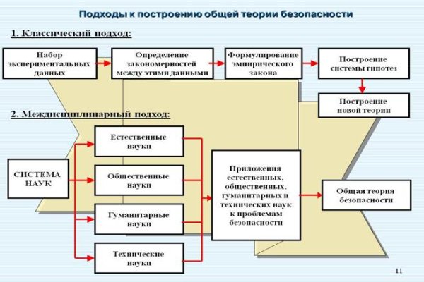 Кракен войти