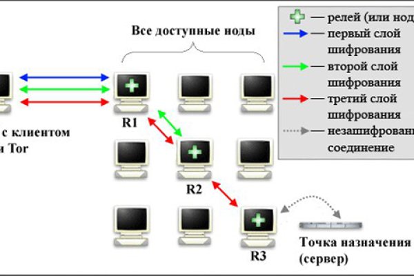 Кракен сайт 2krnk cc