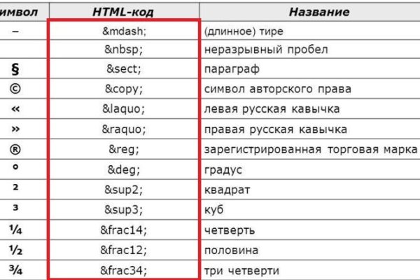 При входе на кракен пишет вы забанены